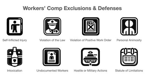 Exclusions of striking employees by management .